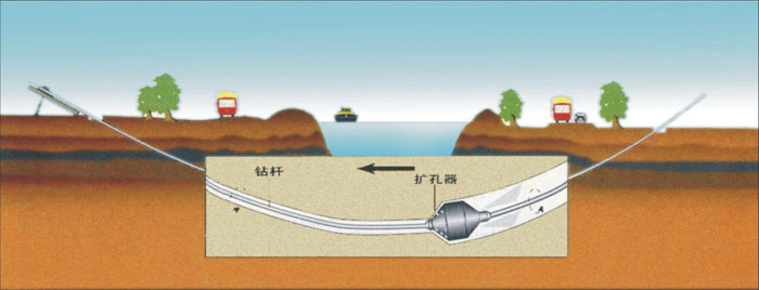 过路钢管顶管武汉非开挖